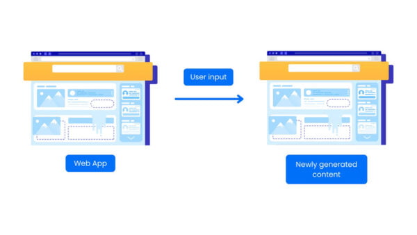 10 Types Of Web Applications Examples Nexle Corporation