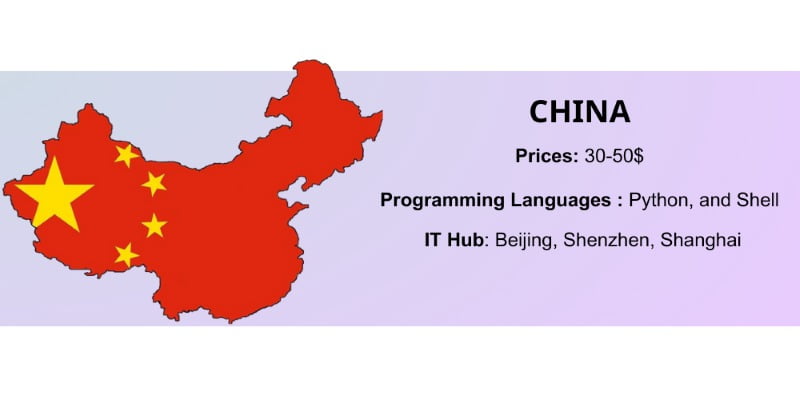 China is one of the top countries for outsourcing software development