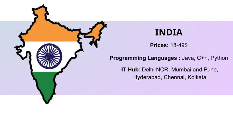 Top offshore software development country is India 